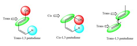 Solved: How can you account for the fact that cis-1,3-pentadiene i... | Chegg.com