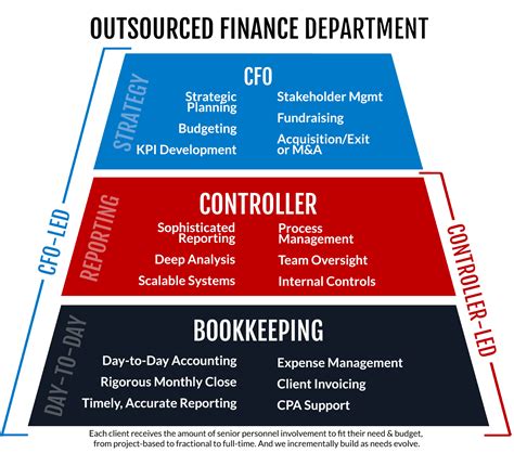 Controller vs CFO: Which Does My Business Need?