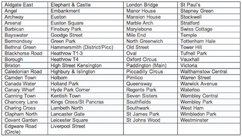 London Underground Names First Stations For Free Wifi | Londonist
