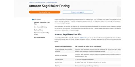 Amazon Sagemaker ML Software (Pricing, Features, Pros, and Cons)