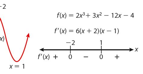 Sign chart calculus - qustmama