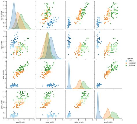 AlgoDaily - Univariate, Bivariate, Multivariate Analysis