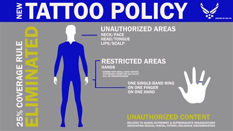 Tattoo Policy in the USAF? : r/AirForceRecruits