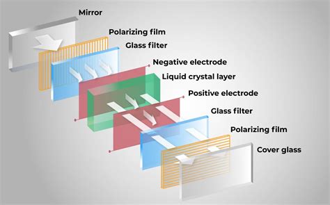 What is a TFT display? | Tech Behind It