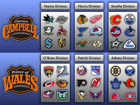 Marcos Young Rumor: Nhl Teams List Usa