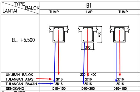 Contoh Gambar Tabel Pembesian Balok – Blog Nobel