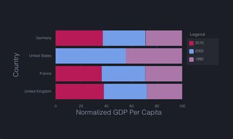 ngx-charts – Angular Awesome