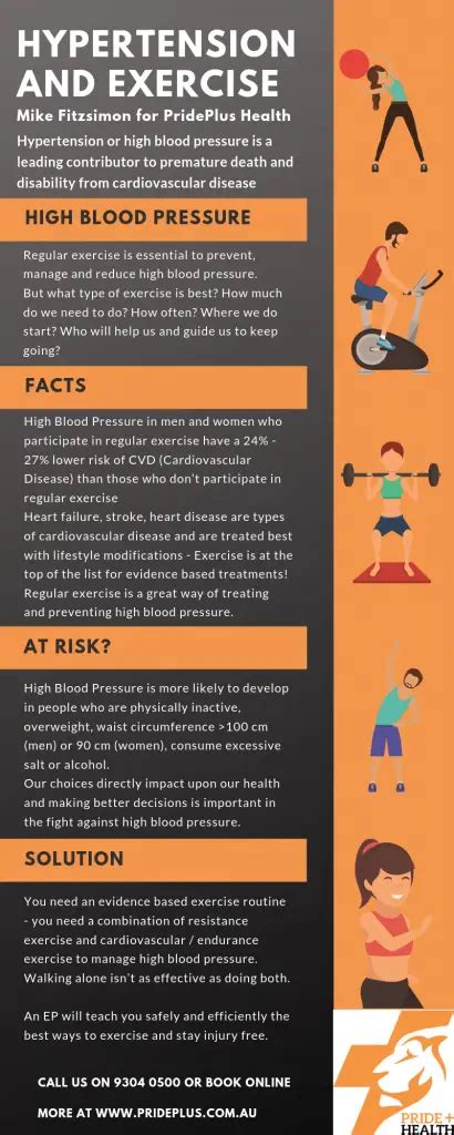 The Right Exercises For High Blood Pressure | PridePlus EP Pascoe Vale