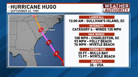 Hurricane Hugo made landfall 33 years ago tonight