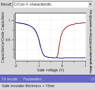 nanoHUB.org - Resources: CV profile with different oxide thickness