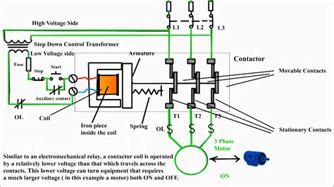 [DIAGRAM] 2 Sd Motor Contactor Wiring Diagram - MYDIAGRAM.ONLINE