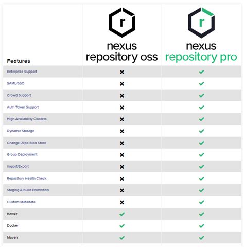 Introduction of Sonatype Nexus