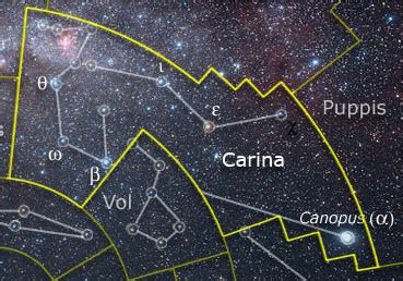 Star Constellation Facts: Carina