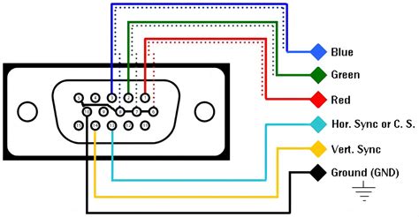 VGA Connector Pinout - Basic Introduction is Here