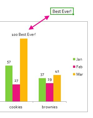 Change the format of data labels in a chart - Microsoft Support