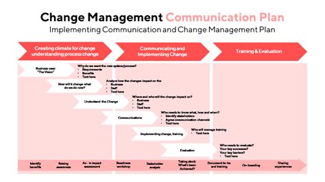 Change Management Communication Plan PowerPoint Template