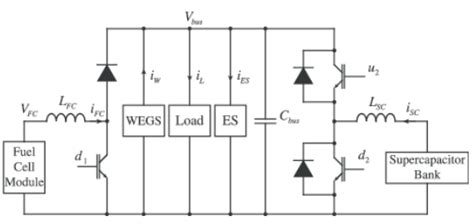 Hybrid Integrated Circuits (Hybrid IC): Definition, Examples, Uses ...