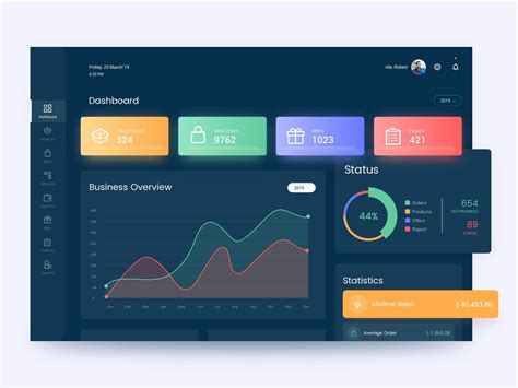 E-commerce UI - Dashboard by Yudiz Solutions Ltd on Dribbble