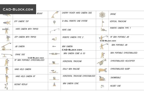 Types of Camera CAD symbols, blocks download, free AutoCAD file