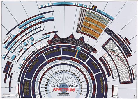 Electromagnetic Spectrum Chart | Anderson Scientific