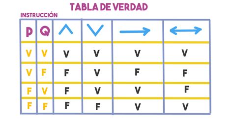 Tablas de Verdad y Conectivos Lógicos | sexiezpix Web Porn