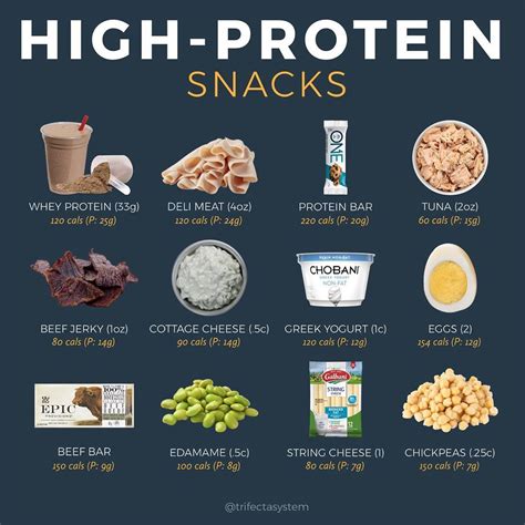 High Protein Snacks Gluten And Dairy Free