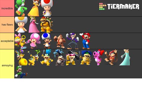 Mario Characters Tier List (Community Rankings) - TierMaker