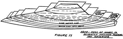 Traditional Model Yacht Design – USVMYG