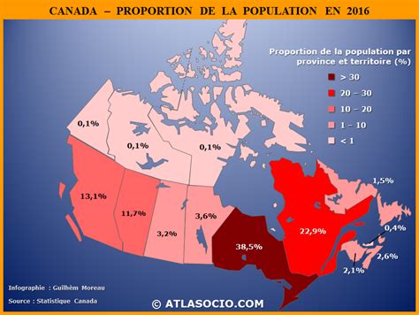 Canada S Population