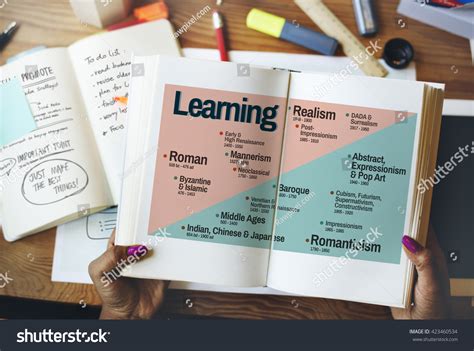 Learning Art History Timeline Facts Concept Stock Photo 423460534 | Shutterstock