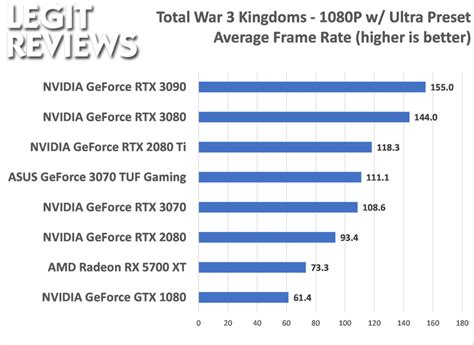 ASUS TUF Gaming GeForce RTX 3070 OC Edition Review - Page 5 of 7 ...