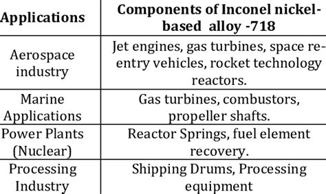 Uses Of Nickel