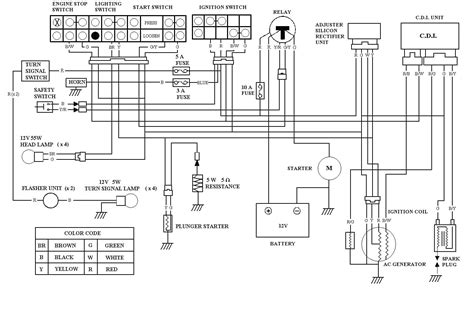 2009 Honda Ruckus Wiring Diagram - Wiring Diagram