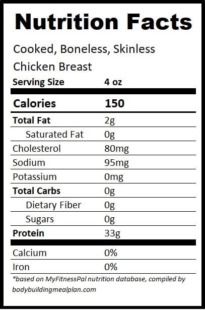 4 oz Chicken Breast Protein – Skinless/Skin, Raw/Cooked, Bone-In/Out | Nutritioneering