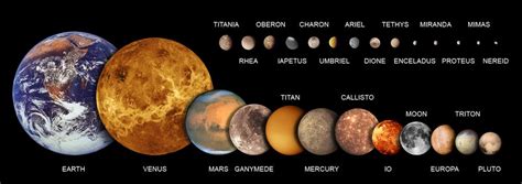 Dwarf Planets Facts For Kids | Summary, Structure, Function & Formation