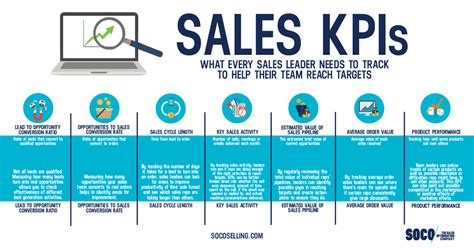 Sales KPIs - Metrics Every Sales Leader Needs To Track