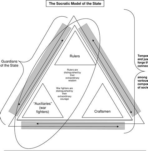 Figure 3 from The Clausewitzian Trinity in the Information Age: A Just ...