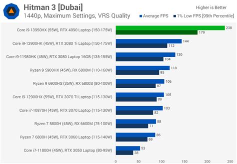 Nvidia GeForce RTX 4090 Laptop GPU Review | TechSpot