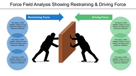 Force Field Analysis: Guide, PowerPoint Templates, and More