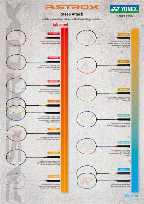 Yonex Badminton Racket Selector Chart, 55% OFF