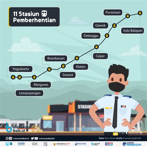 Sistem Operasi KRL Yogyakarta - Solo | Indonesia Baik