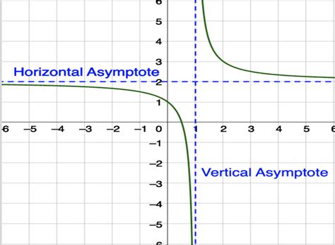 How to Find the Horizontal Asymptote: With examples! - mathodics.com