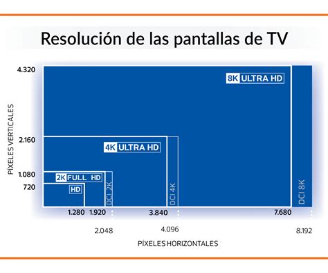 Como saber qué televisor comprar | OCU