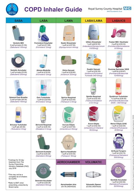 Otc Inhalers For Copd