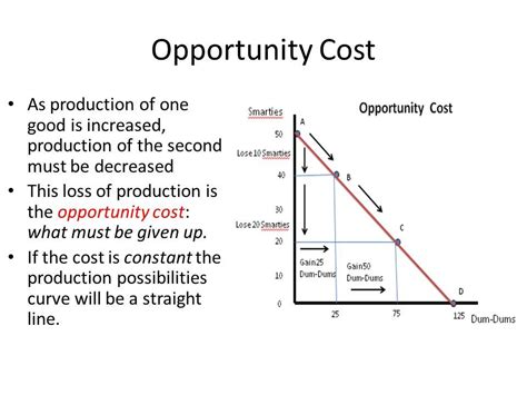 Define opportunity cost with the help of production possibility curve schedule - Economics ...