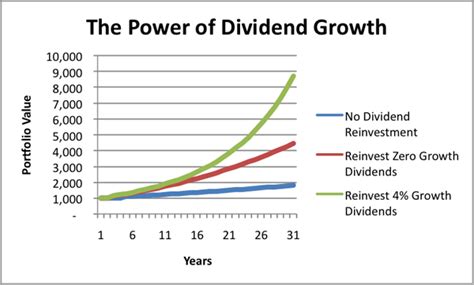 The Dividend Investing Rules