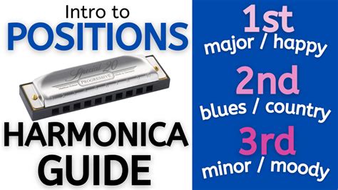 Harmonica Positions Explained - What Are 1st, 2nd, 3rd Position?