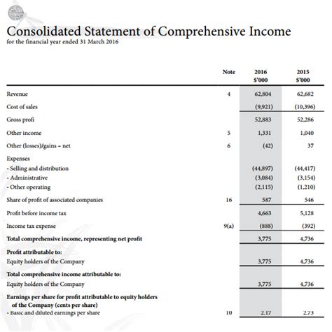 Your Personal Cash Flow Statement - The Complete Guide | Investment Moats