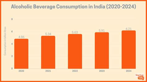 The Liquor Industry in India - All You Need to Know