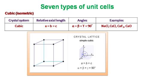 Seven Types of Unit Cells - YouTube